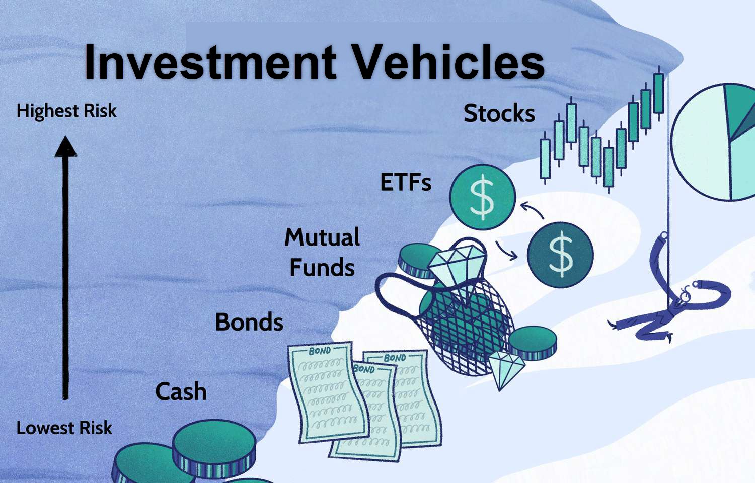 The Ultimate Guide to Investment Vehicles: From Risky to Safe (With Real-Life Stories)
