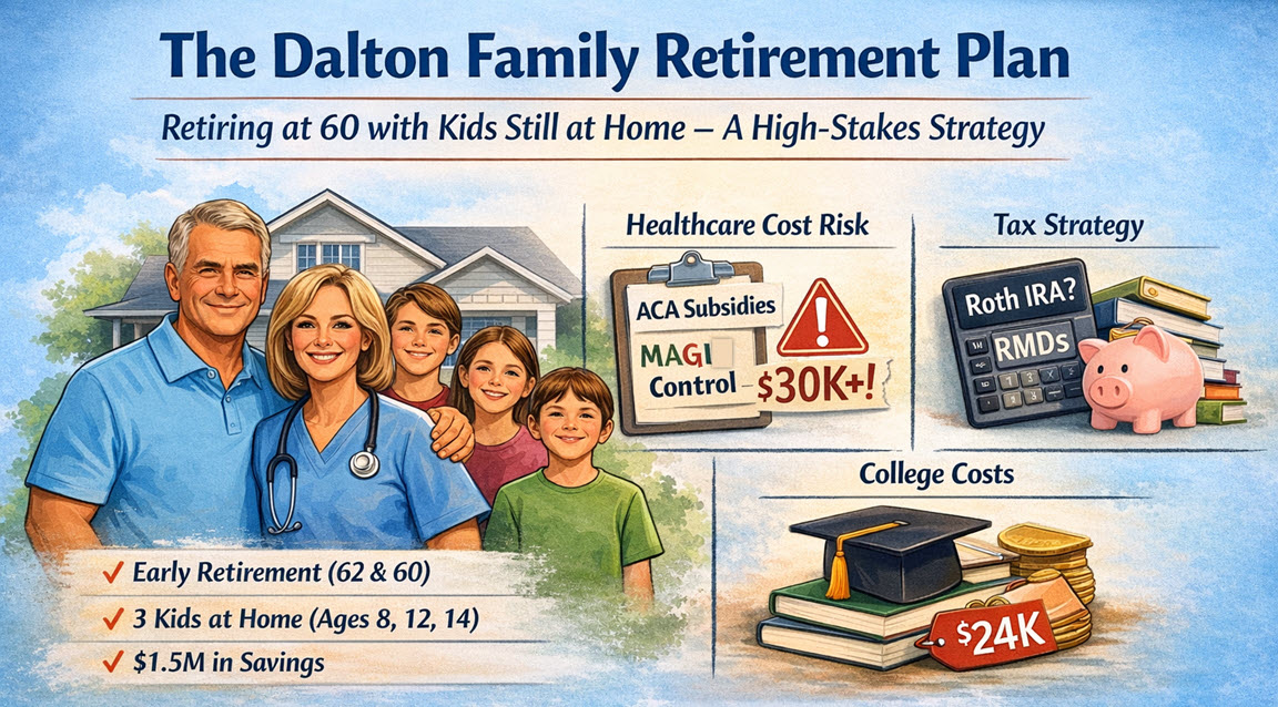 The Dalton Family Retirement Plan:  Retiring at 60 with Kids Still at Home — A High-Stakes Strategy