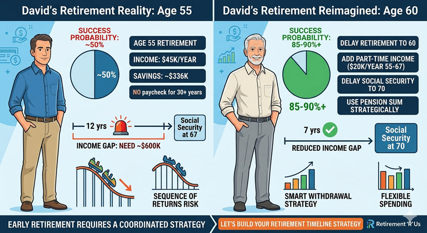 Can You Retire at 55? A Real-Life Case Study That Reveals the Truth